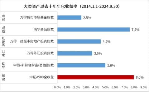 如何选择个人养老金账户中的指数基金