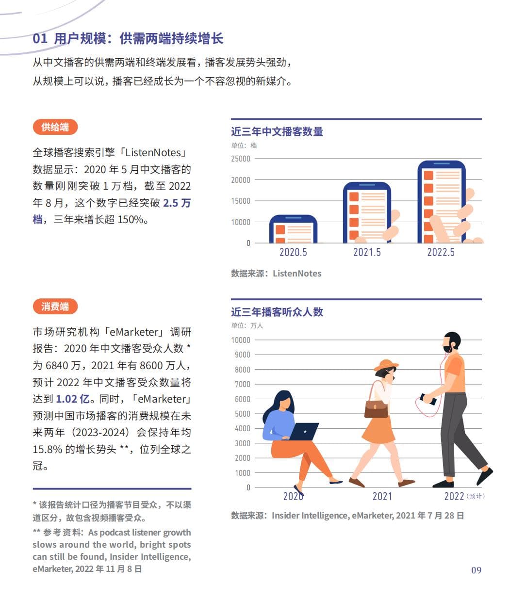 播客行业的现状与发展趋势：2024年深度分析