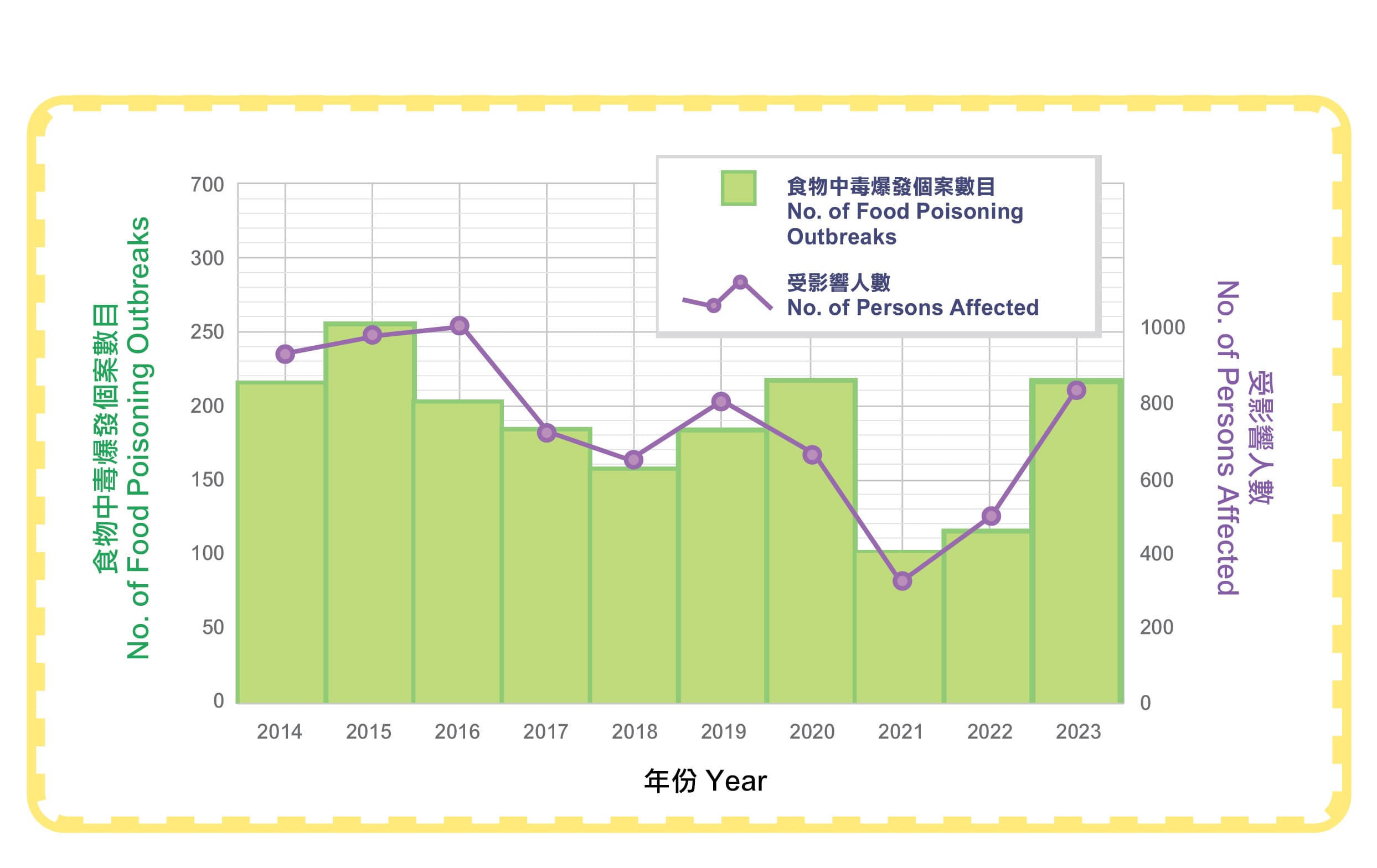 米酵菌酸－不常见但可致命的毒素