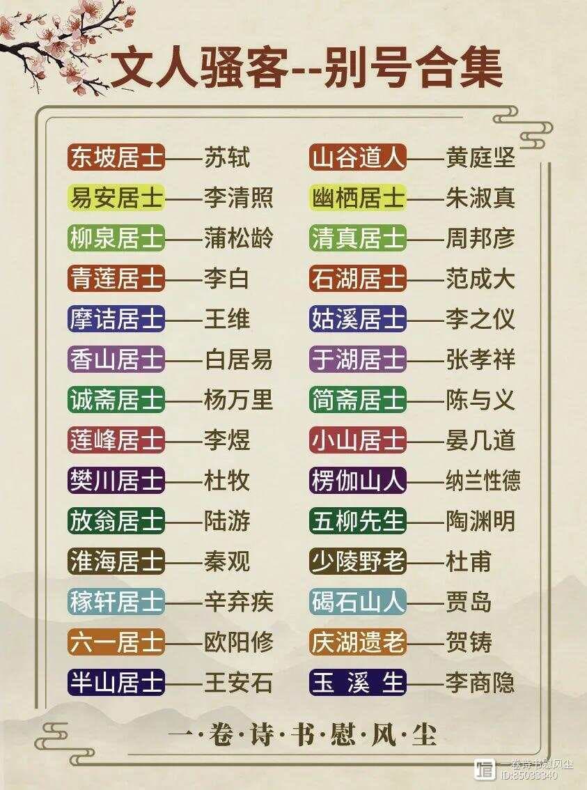 一文了解古代文人墨客的40个雅称/别号以及由来原因