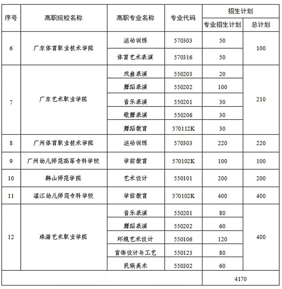 不影响中考录取！2025年“五年一贯制考试”报名启动