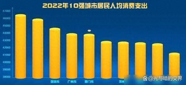 广东全省21市居民人均收支比排名,汕头第15、潮州第19