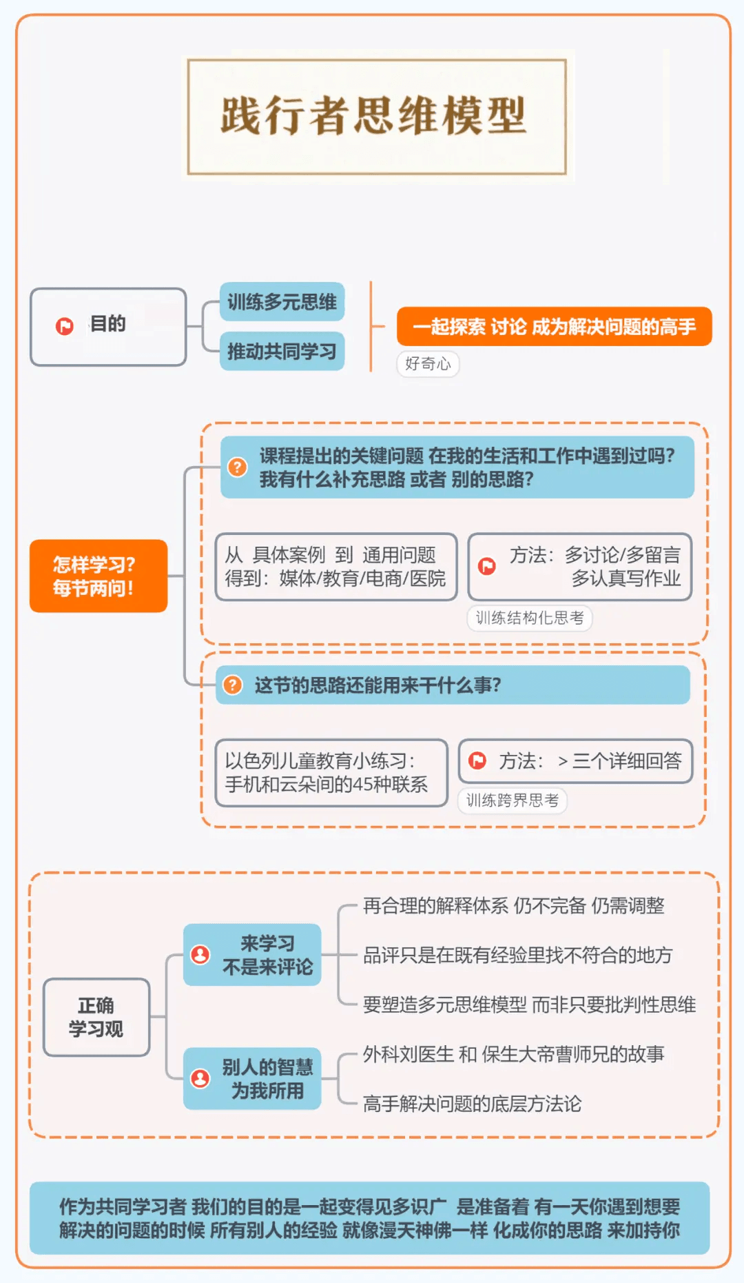 多元思维模型与个人成长的深度