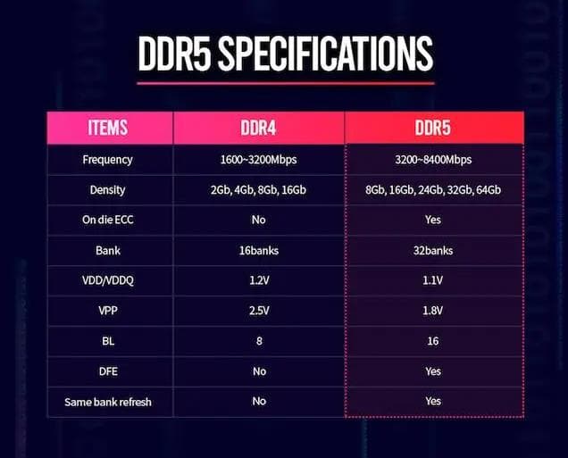 DDR5比DDR4性能提升多少？全面解析内存升级价值