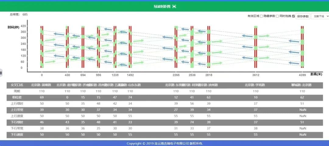 日照这些交通信号灯优化、调整！
