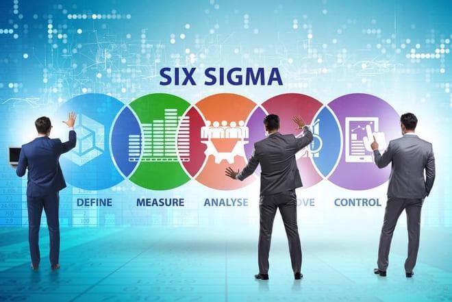 六西格玛改进：DMAIC 方法全面解析