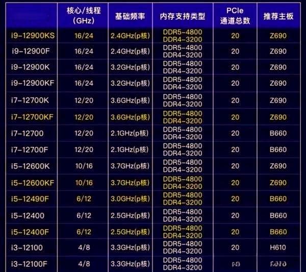 CPU频率参数解析：主频、倍频、睿频与超频的区别与联系