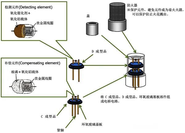 催化燃烧式可燃气体探测器工作原理及适用范围