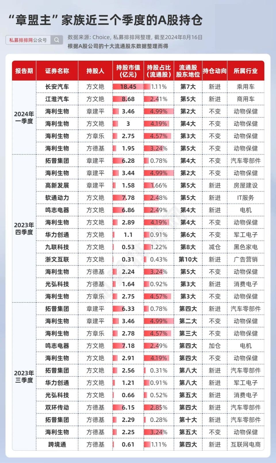 超级牛散“章盟主”被顶格罚款！其历史持仓和最新动态曝光！