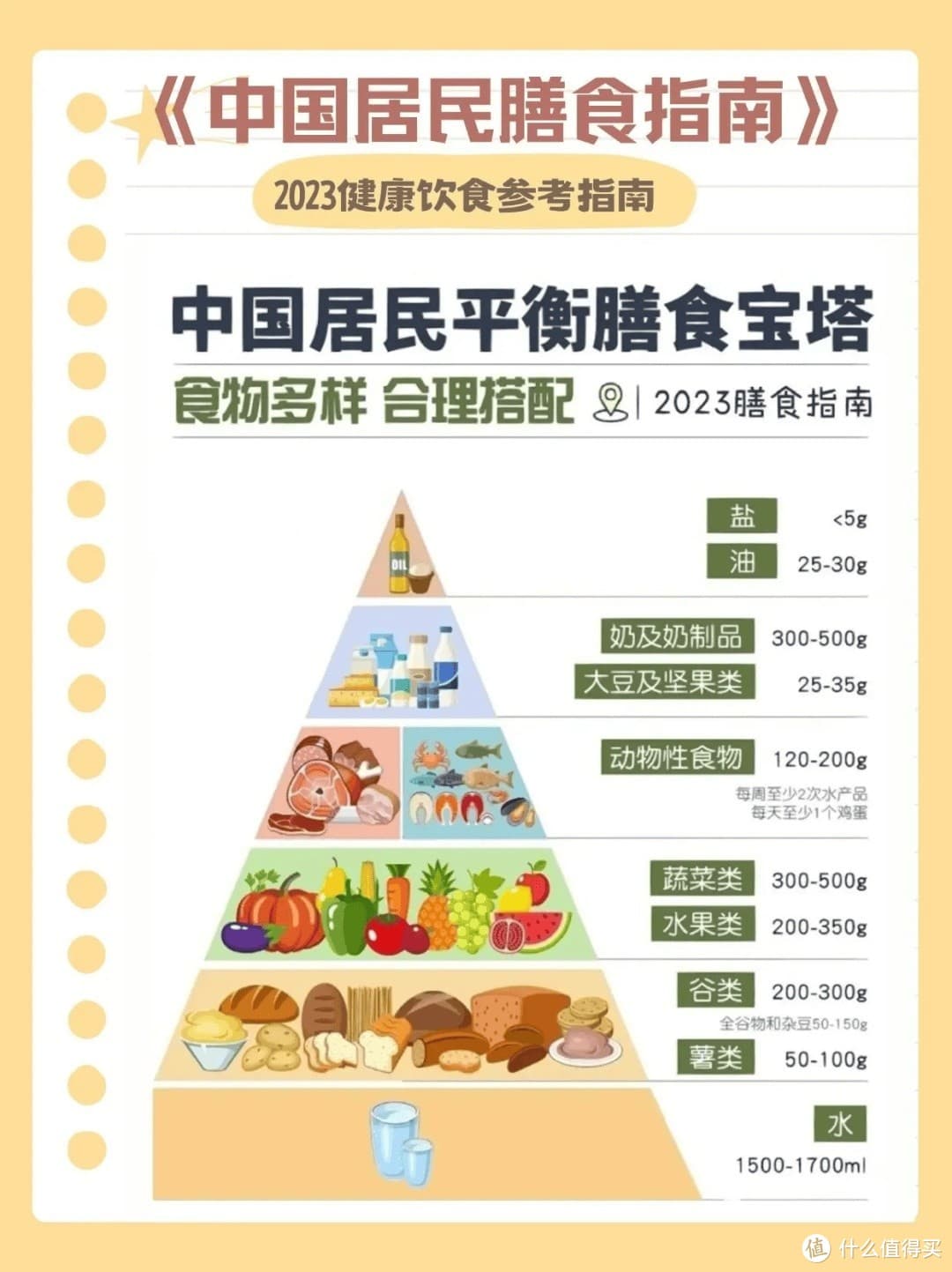 减肥新招数，跟着国家指南走！