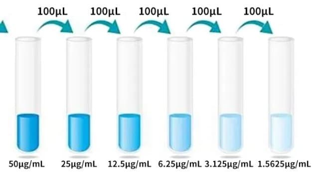 XRF 制粒的稀释比例 寻找最佳平衡点