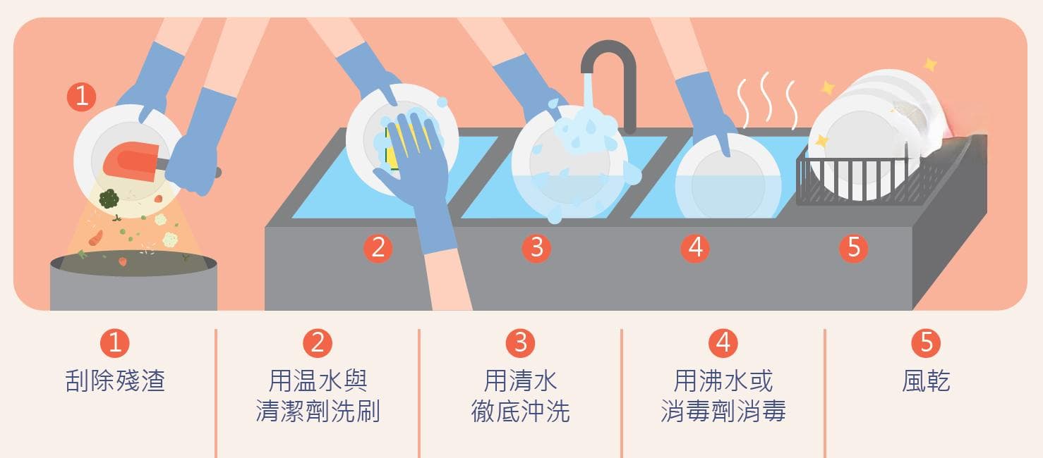 学校传染病防控指南：个人卫生、环境卫生和废物处理全攻略