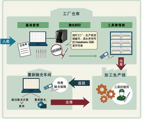 提升农产品质量安全的数据可追溯性策略探讨