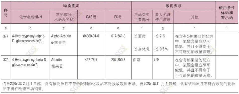 欧邦琪美白精华检出强毒性物质，熊果苷安全性再惹质疑