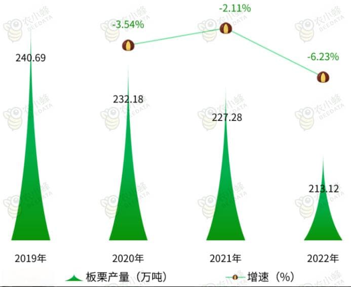 2024年中国板栗产业发展分析报告