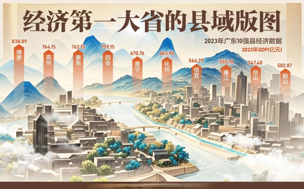 “百千万工程”引领广东县域经济蝶变，产业转移与转型双轮驱动