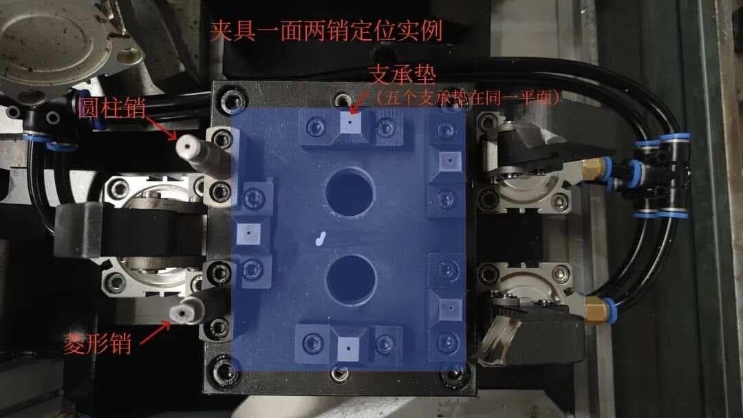 夹具设计：工件定位的原理及对定位元件的要求
