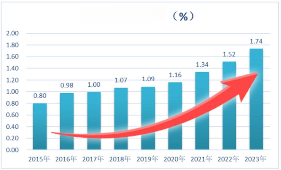 中国核电：现金流王者的高股息策略