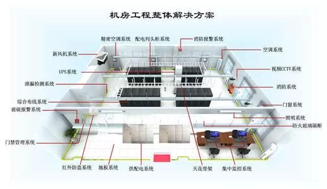 数据中心建设必备知识：服务器机柜U数选择指南