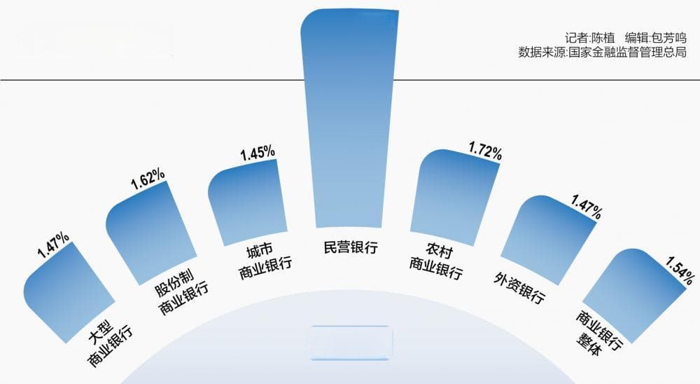 商业银行多管齐下 净息差跌势何时迎来拐点？