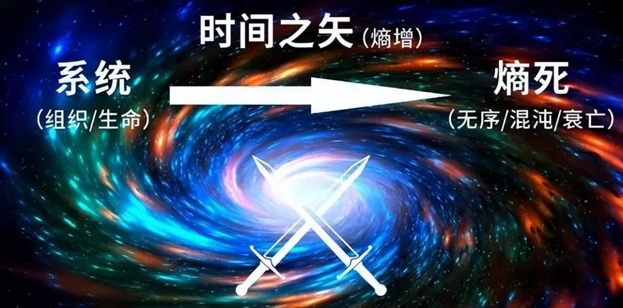 让人绝望的定律：熵增定律，揭示了宇宙的最终结局！