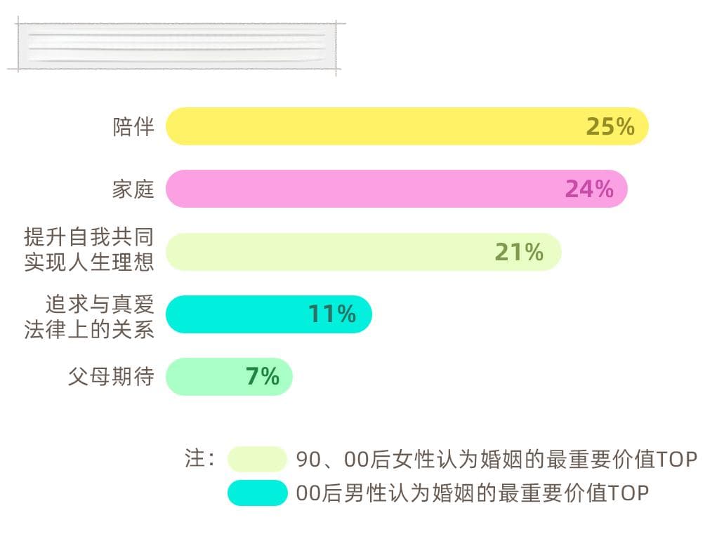 新经济观察 | 社交网络影响00后婚恋方式，边玩边交友的“轻相亲”受青睐