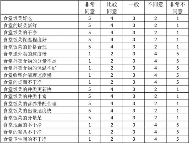 量表分析完全指南：从基础概念到实战应用
