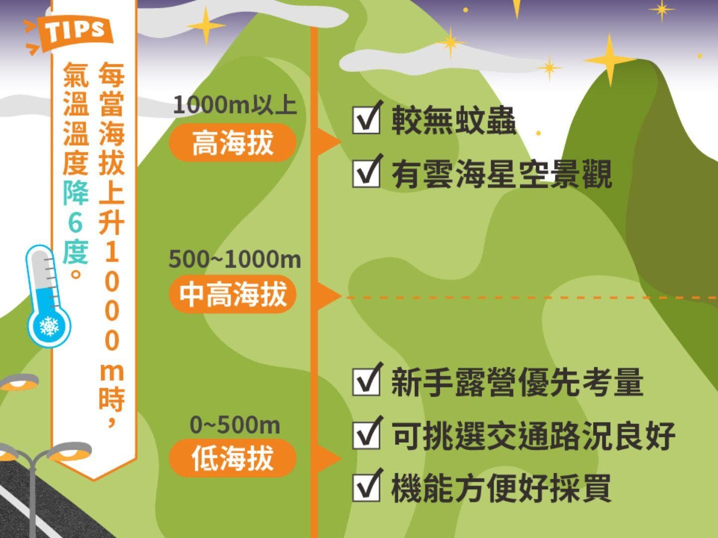 露营新手指南：从营地选择到三餐准备，让你第一次露营就上手！