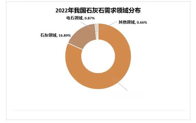 2024年石灰石行业发展概况分析：我国石灰石行业产量约为28.79亿吨