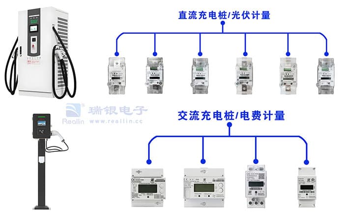 充电桩用的电能表，是交流电表，还是直流电表？