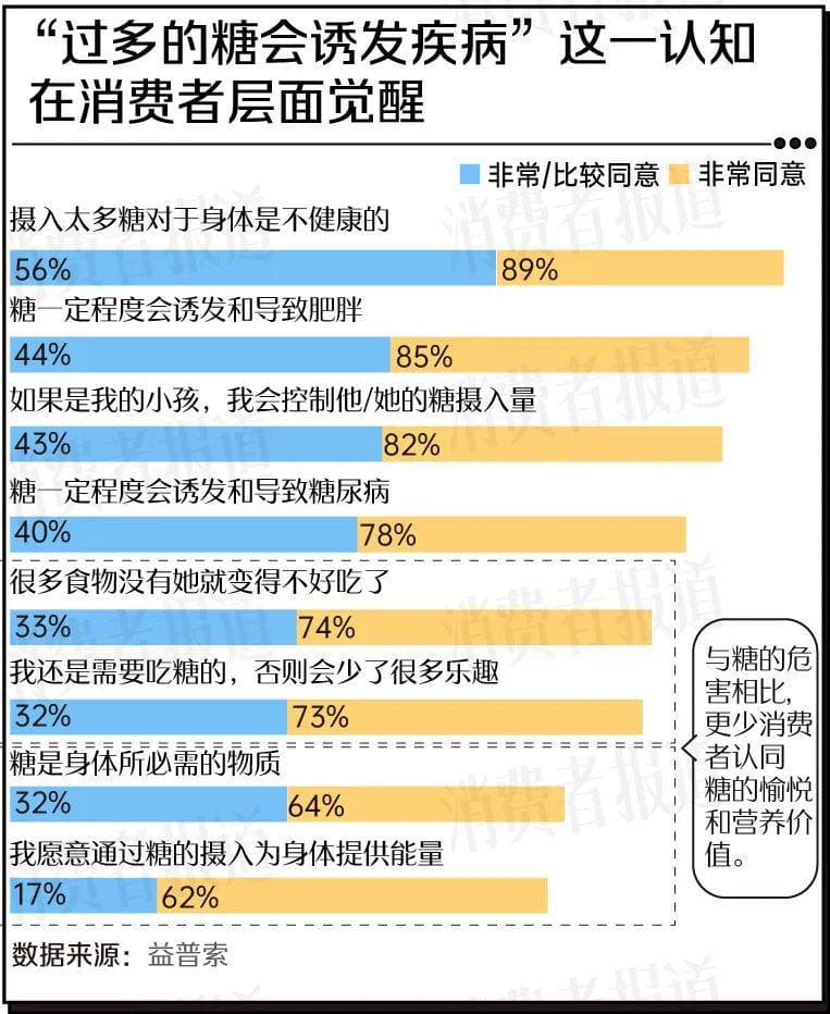 新茶饮疯狂“卷”糖，年轻人到底买不买账？