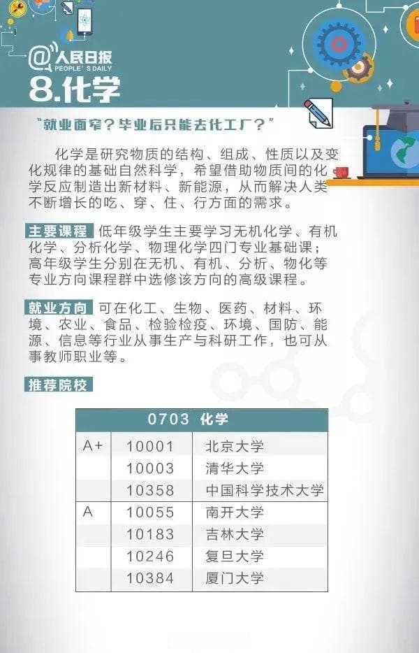 高考志愿填报必备！55张图详解大学专业，很实用