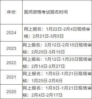 2025年医师考试重要时间节点梳理！
