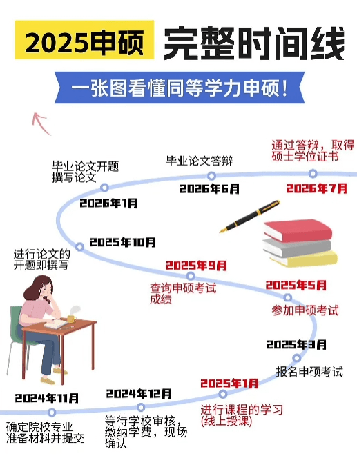 2026年安庆师范大学在职研究生报考条件与要求