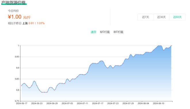 多地价格大涨，“快吃不起了”！网友惊了：怎么突然这么贵？