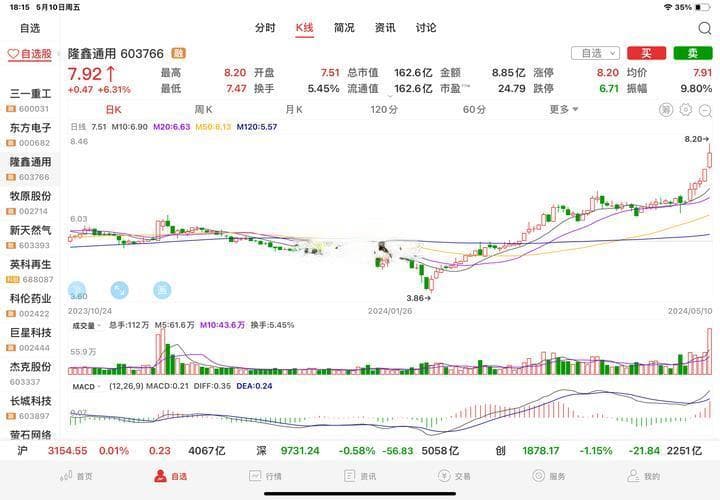 股市行情走势图分析：早盘走势与成交量变化对投资决策的影响