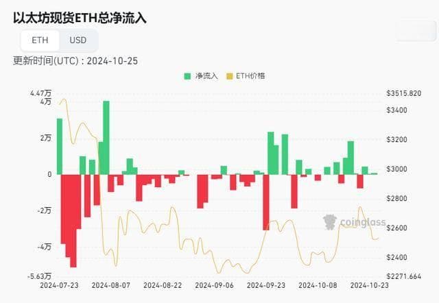 以太坊兑比特币跌至42个月低点：是底部，还是“深坑”？未来走势与投资价值深度解析