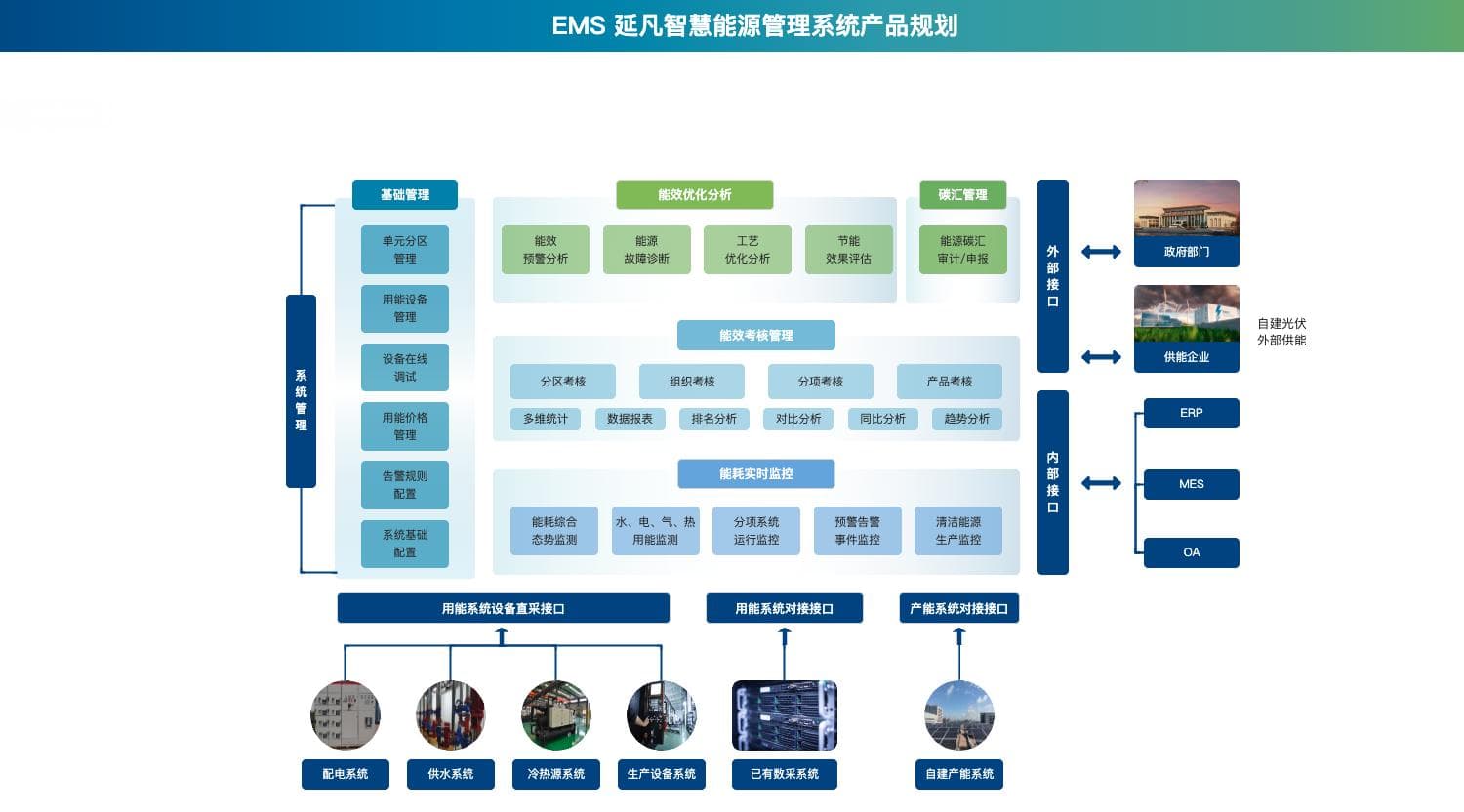 EMS能源管理系统：智能化能源管理解决方案