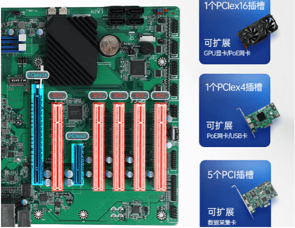 工控机中的PCI和PCIe卡槽到底有什么作用？