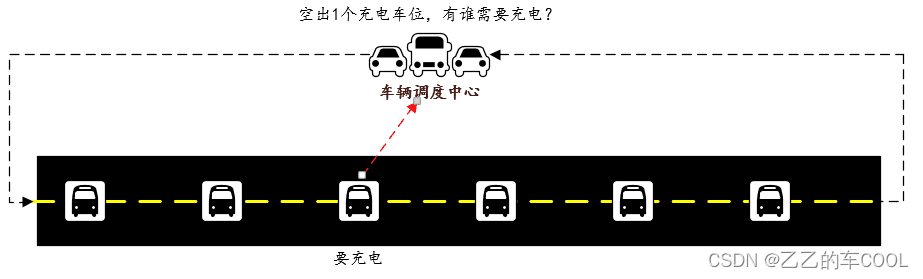 LIN总线：帧类型图解