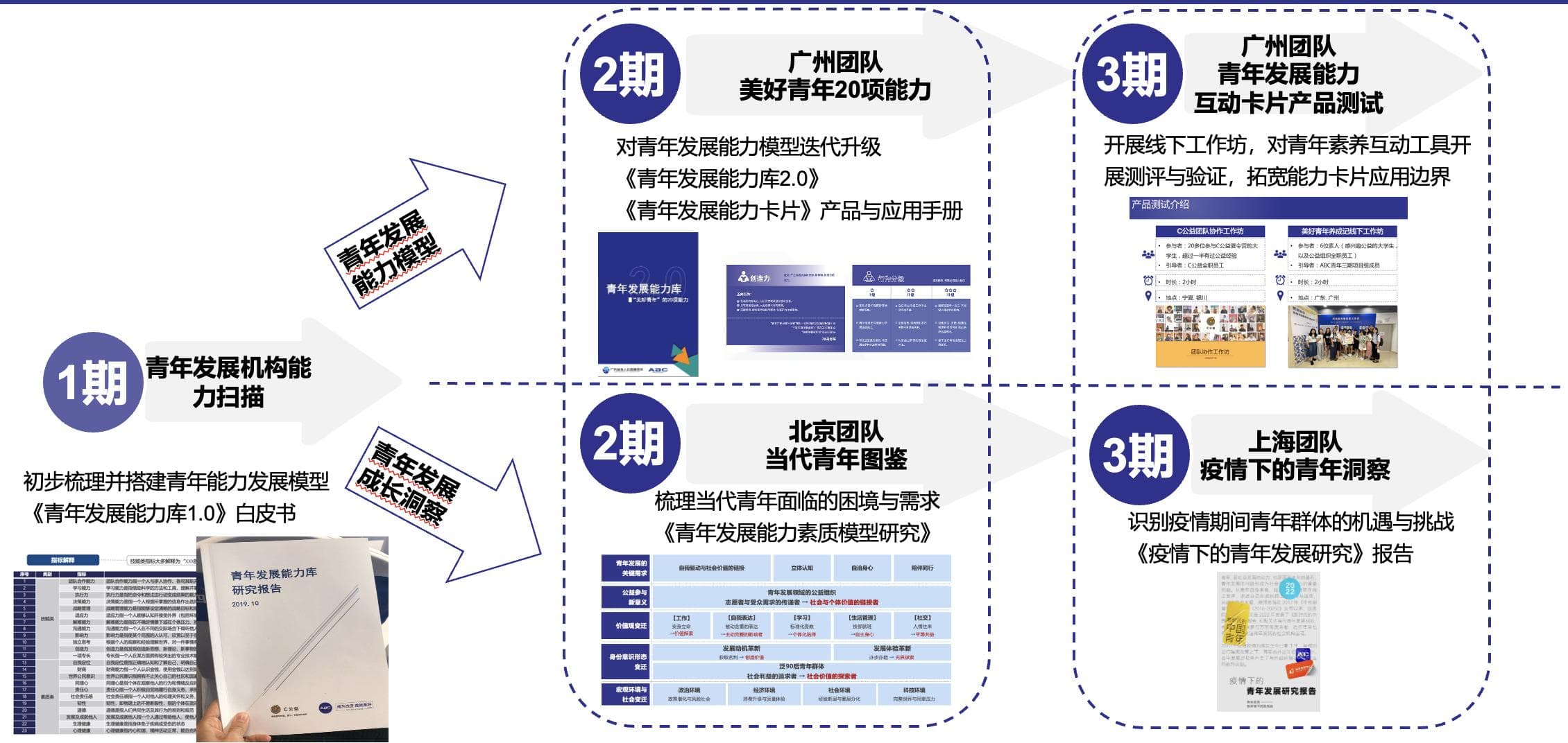ABC案例丨如何认识正在重构价值体系的青年群体？