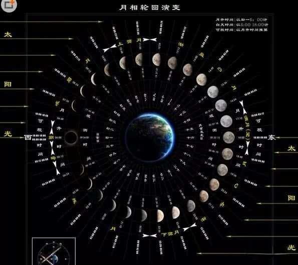 月相变化演示图及月相变化的原因