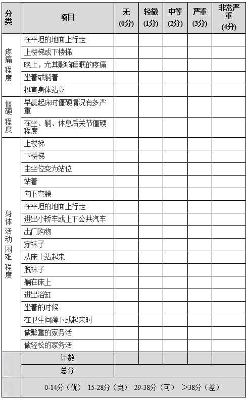 应对关节危机——如何预防骨关节炎
