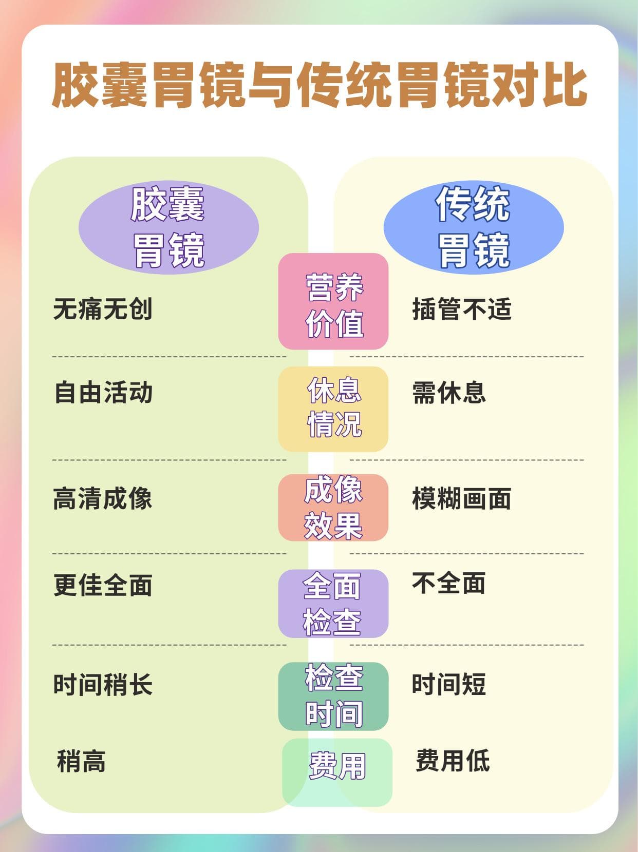 胶囊胃镜：无痛轻松掌握胃部健康的新选择
