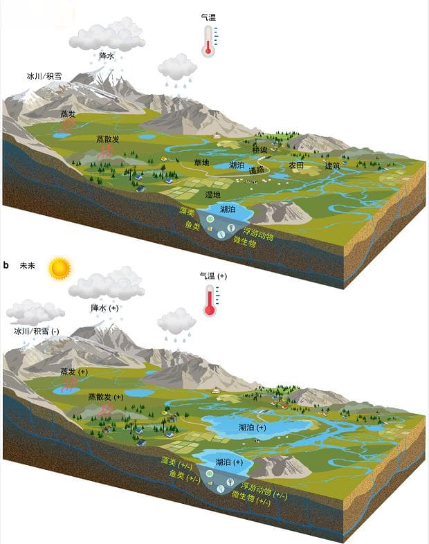 最新研究表明：青藏高原湖泊持续扩张，面积将增加约2万平方公里