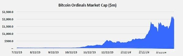 富兰克林：符文——比特币的新同质化代币标准