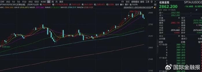 金价急跌，有四大原因→