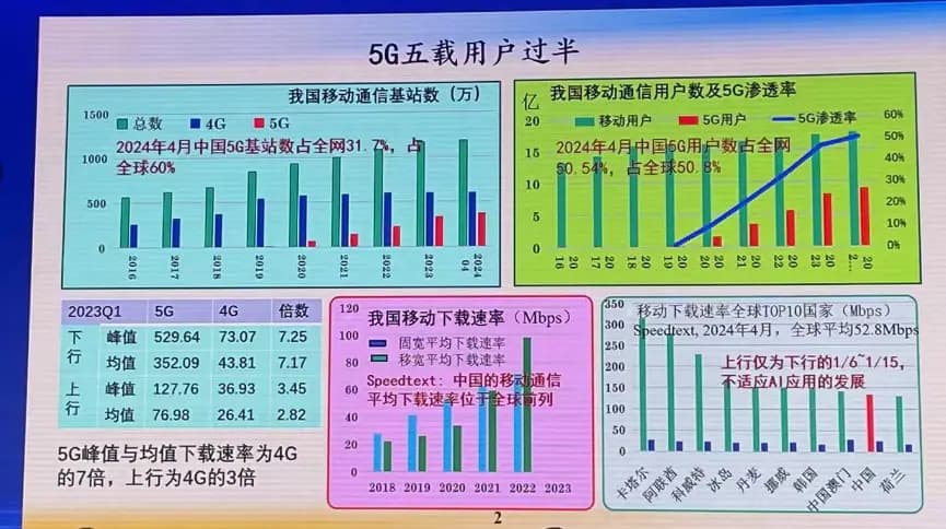 5G技术：跨越地域的挑战与机遇，全球5G领域的探索与突破