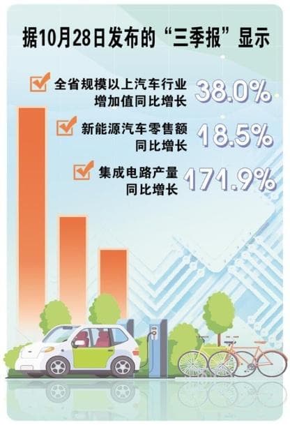 贵州：新质生产力较快发展 新兴产业不断成长