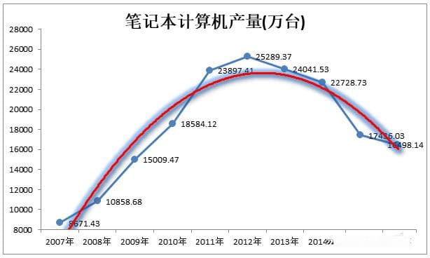 Excel图表中怎么添加发光的趋势线？详细教程来了！
